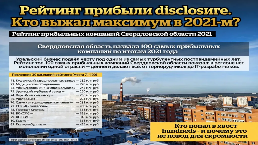 Рейтинг прибыли раскрыт. Кто выжал максимум в 2021-м?